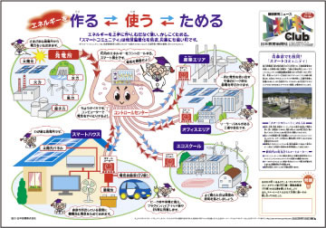 環境にやさしい町『スマートコミュニティ』