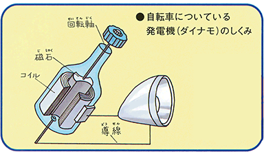 えっ、電気を作るしくみは同じなの？