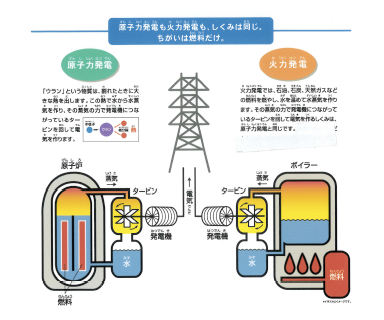 発電 オファー その他火力