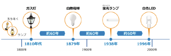 トップ 庭坂照明機器